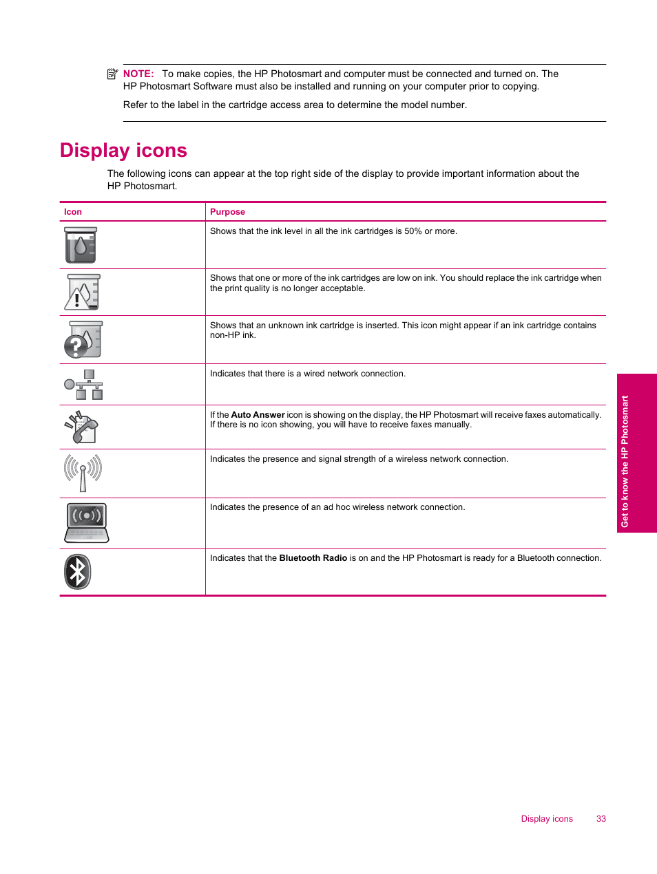 Display icons | HP Photosmart Premium Fax C309 User Manual | Page 35 / 244