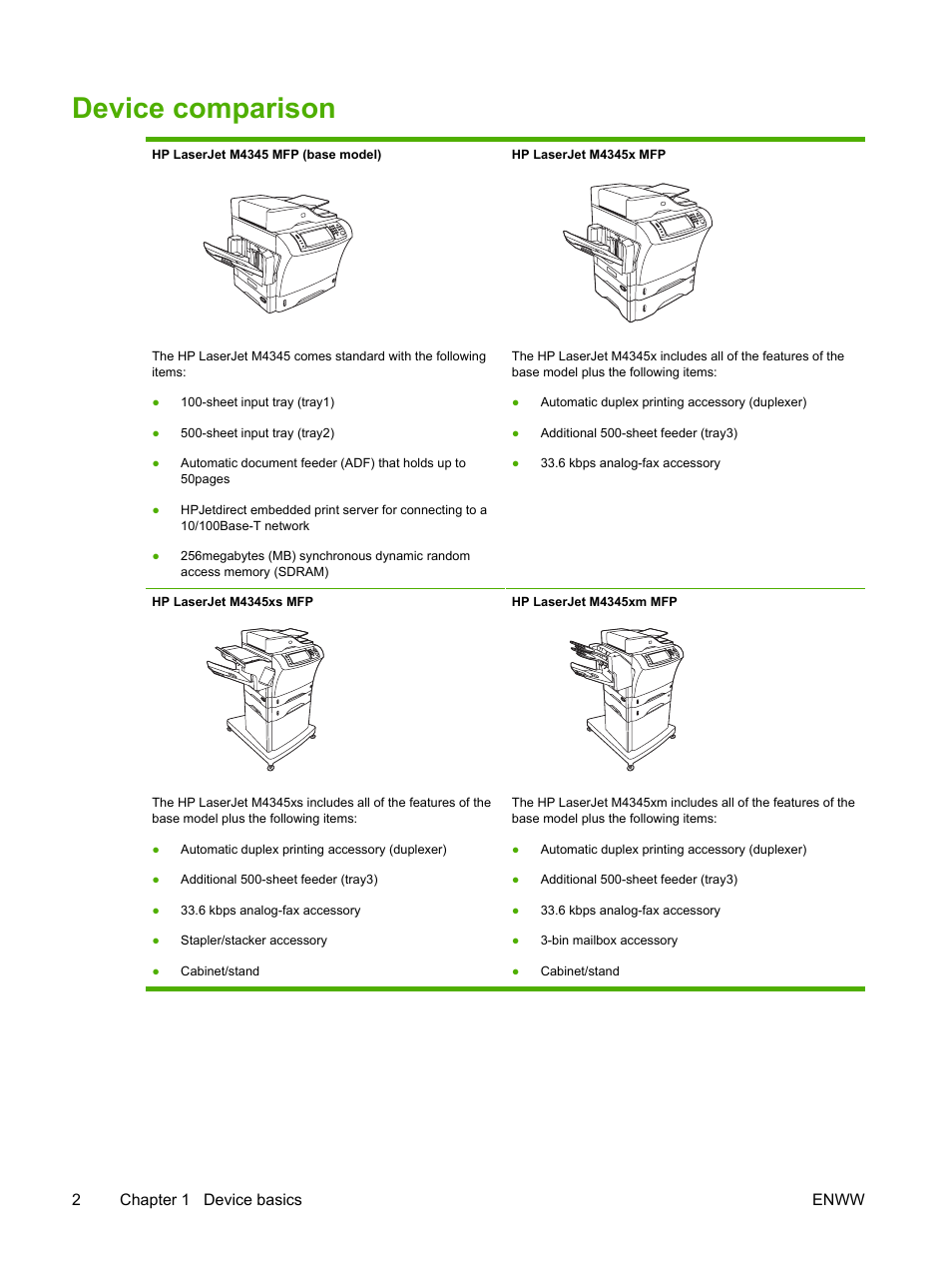 Device comparison | HP LaserJet M4345 Multifunction Printer series User Manual | Page 14 / 296