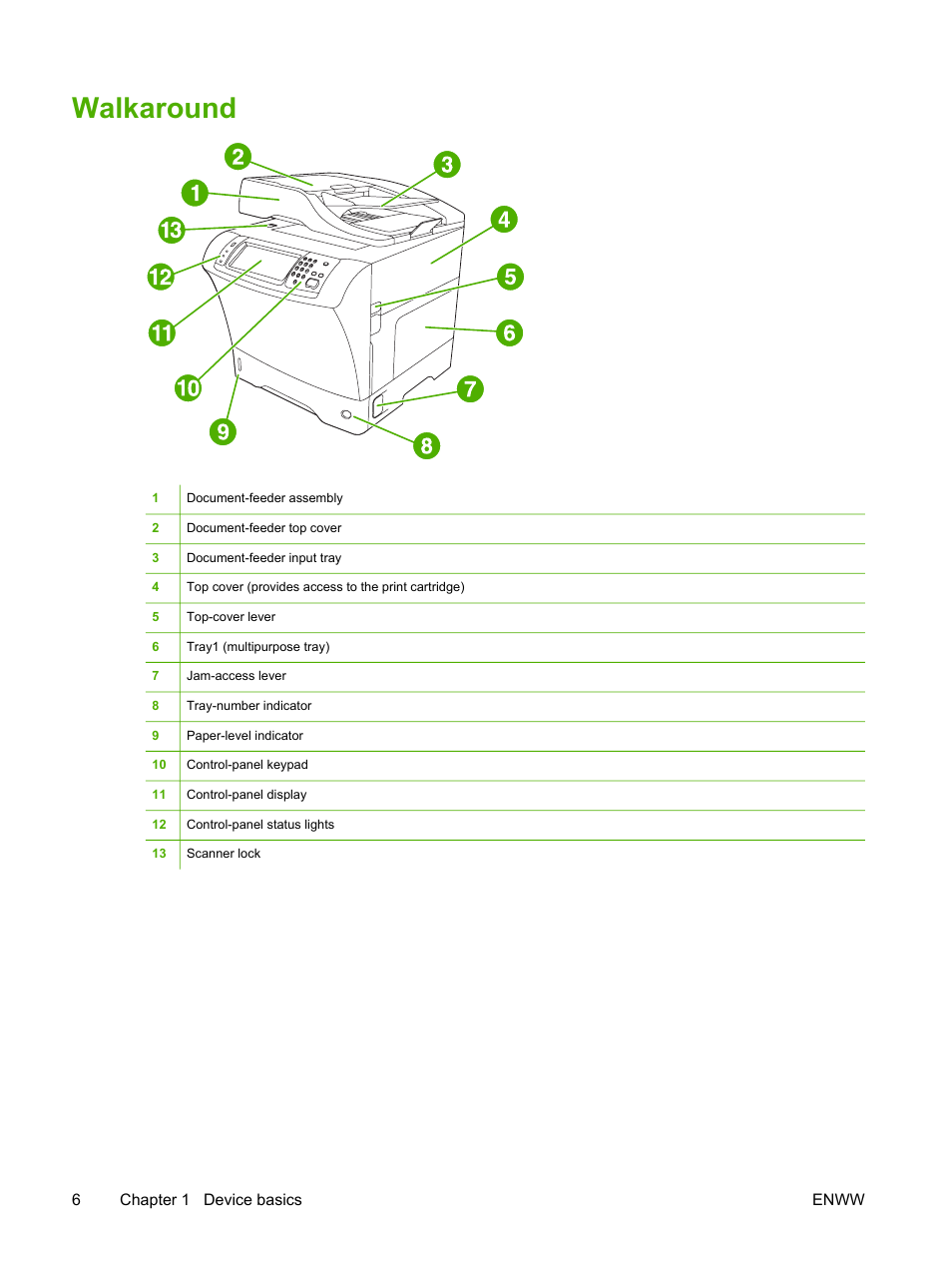 Walkaround | HP LaserJet M4345 Multifunction Printer series User Manual | Page 18 / 296