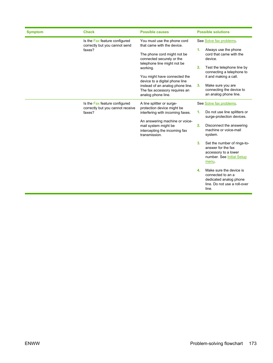Enww problem-solving flowchart 173 | HP LaserJet M4345 Multifunction Printer series User Manual | Page 185 / 296
