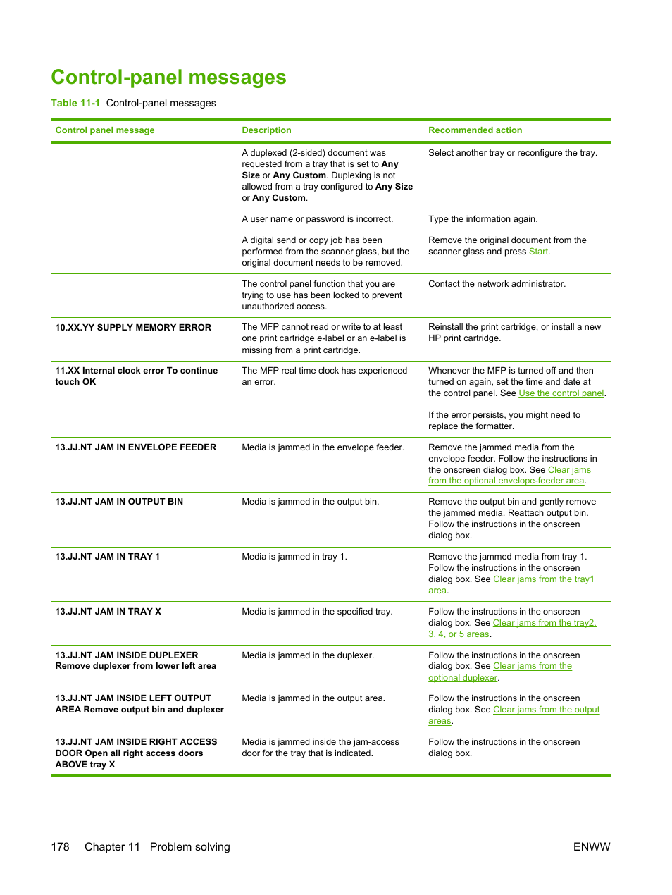 Control-panel messages | HP LaserJet M4345 Multifunction Printer series User Manual | Page 190 / 296