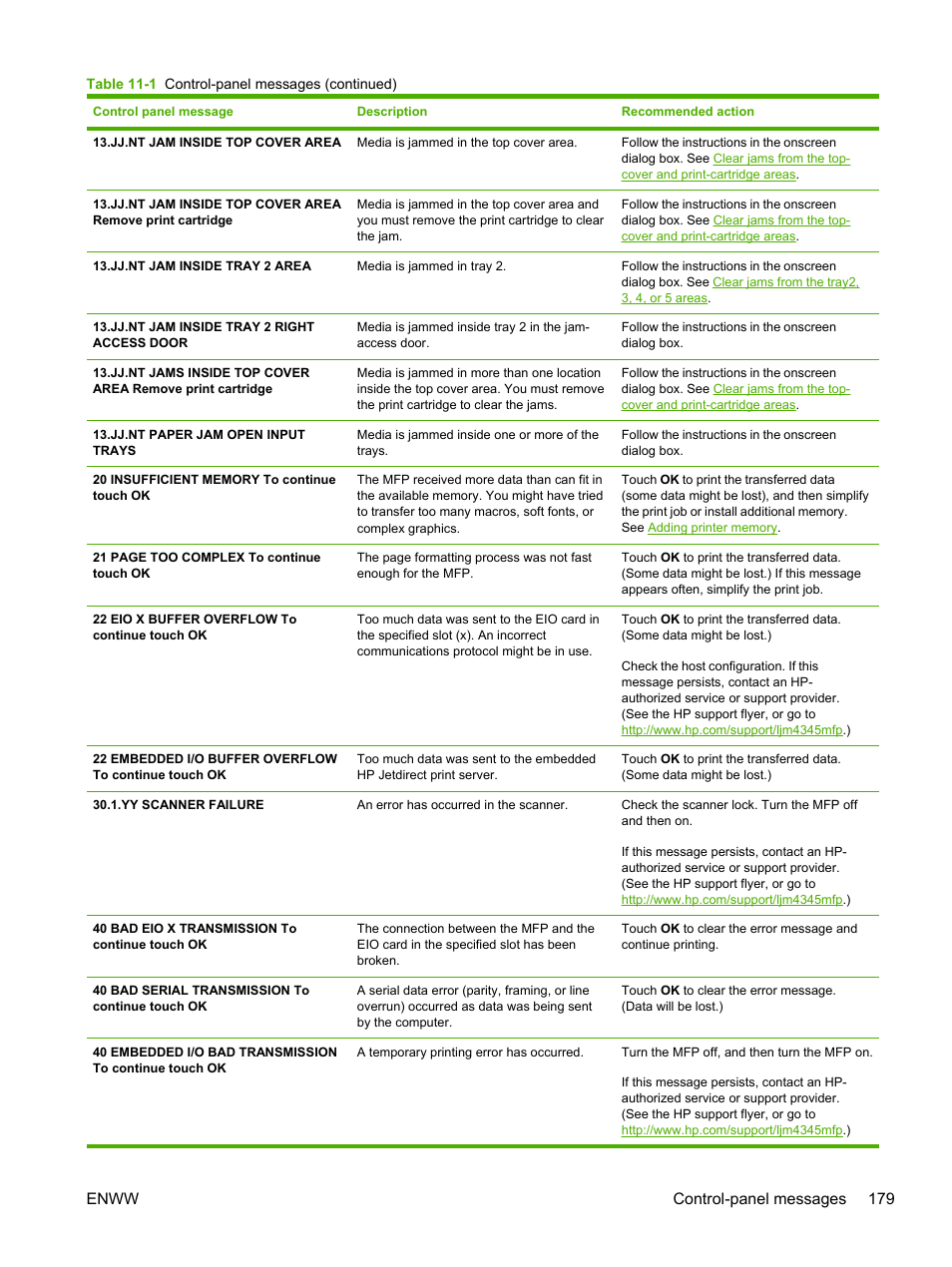 Enww control-panel messages 179 | HP LaserJet M4345 Multifunction Printer series User Manual | Page 191 / 296
