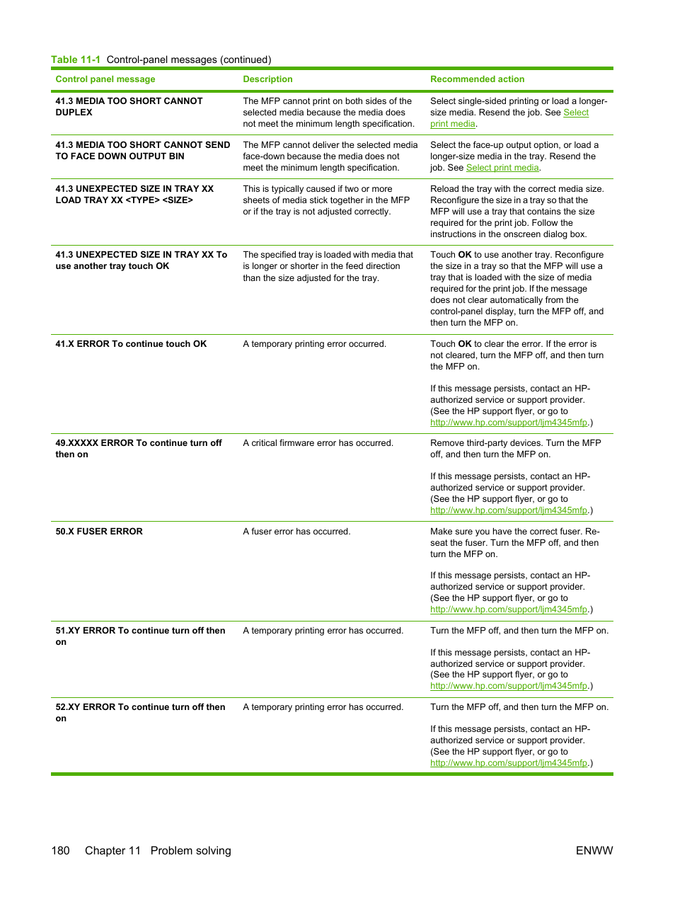 HP LaserJet M4345 Multifunction Printer series User Manual | Page 192 / 296