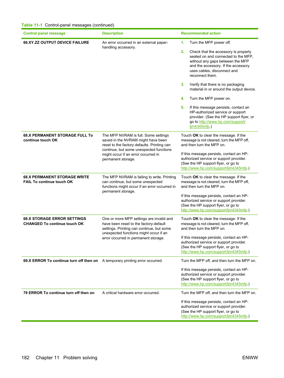 HP LaserJet M4345 Multifunction Printer series User Manual | Page 194 / 296