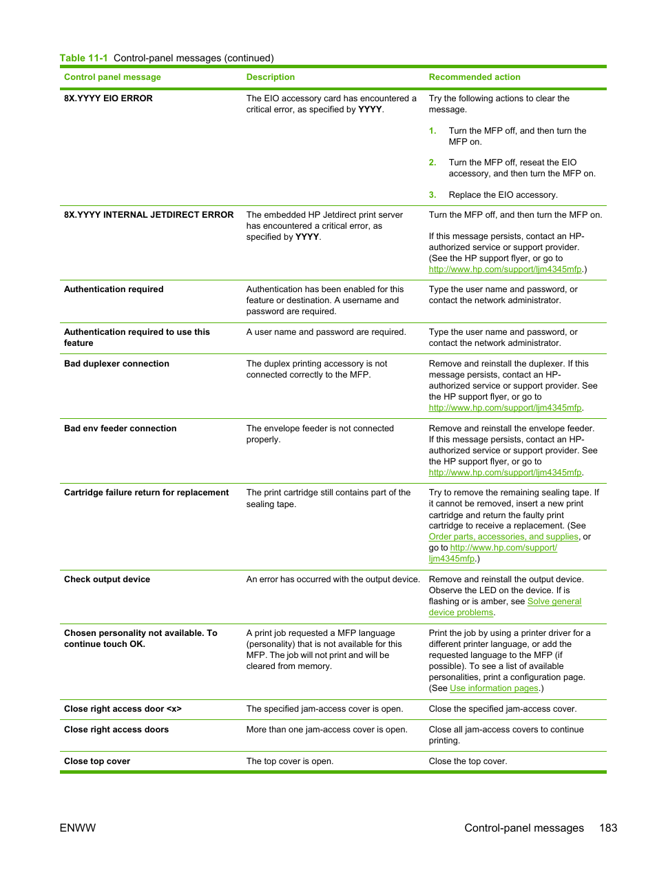 Enww control-panel messages 183 | HP LaserJet M4345 Multifunction Printer series User Manual | Page 195 / 296