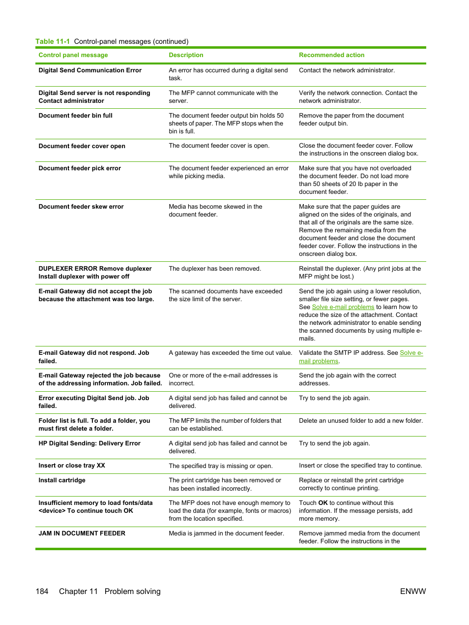 HP LaserJet M4345 Multifunction Printer series User Manual | Page 196 / 296