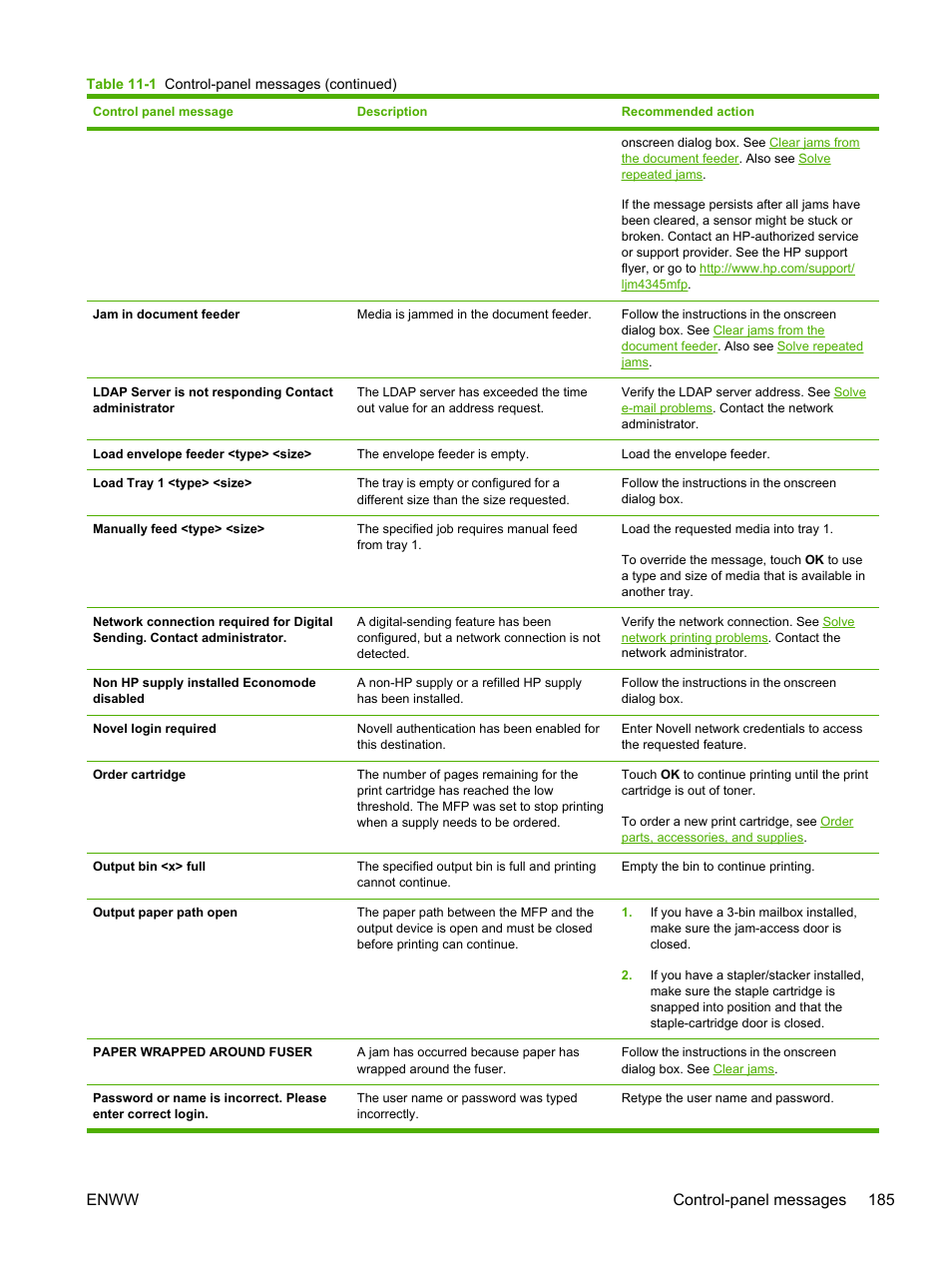 Enww control-panel messages 185 | HP LaserJet M4345 Multifunction Printer series User Manual | Page 197 / 296