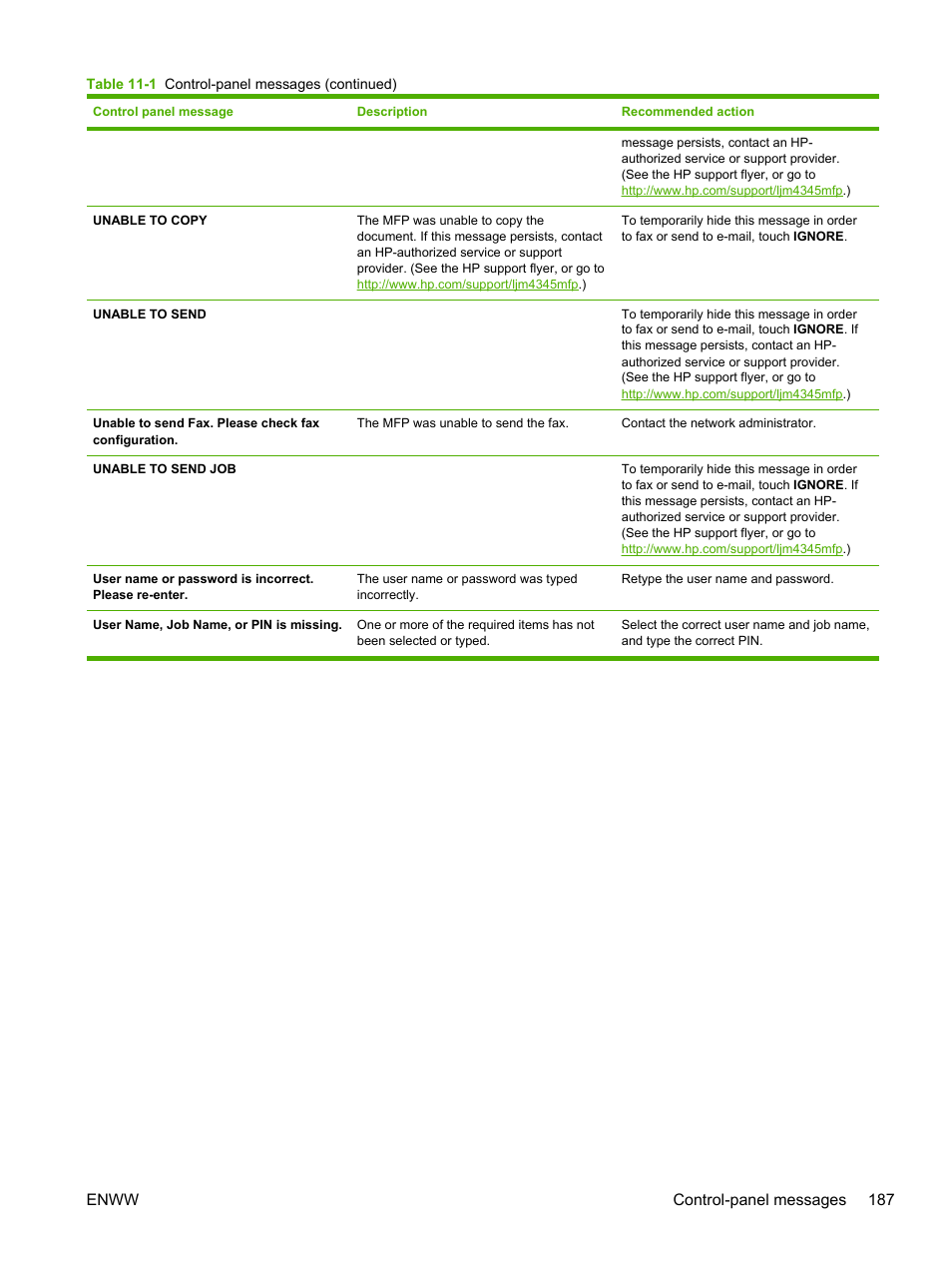 Enww control-panel messages 187 | HP LaserJet M4345 Multifunction Printer series User Manual | Page 199 / 296