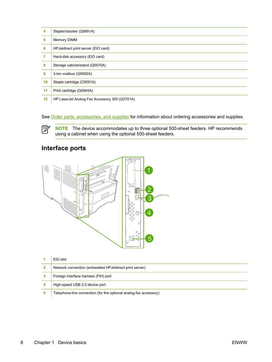 Interface ports | HP LaserJet M4345 Multifunction Printer series User Manual | Page 20 / 296