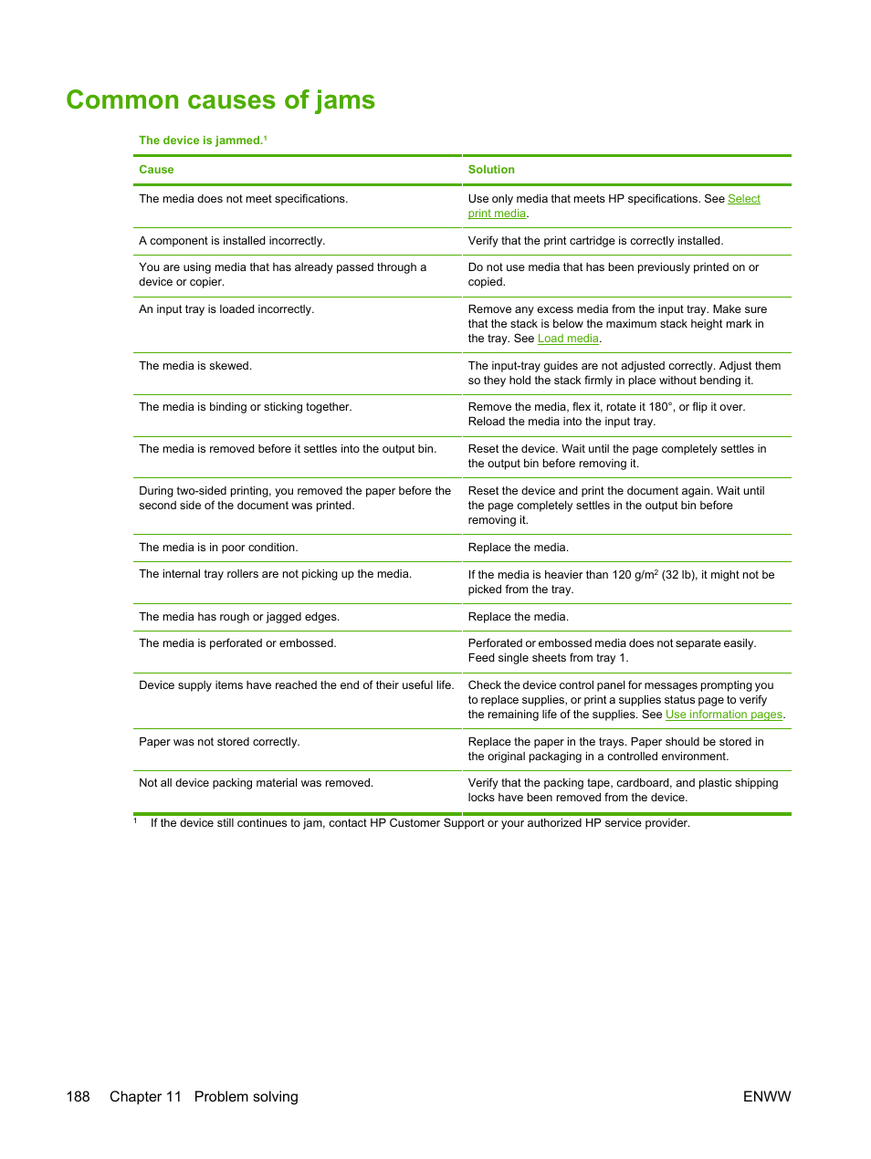 Common causes of jams | HP LaserJet M4345 Multifunction Printer series User Manual | Page 200 / 296