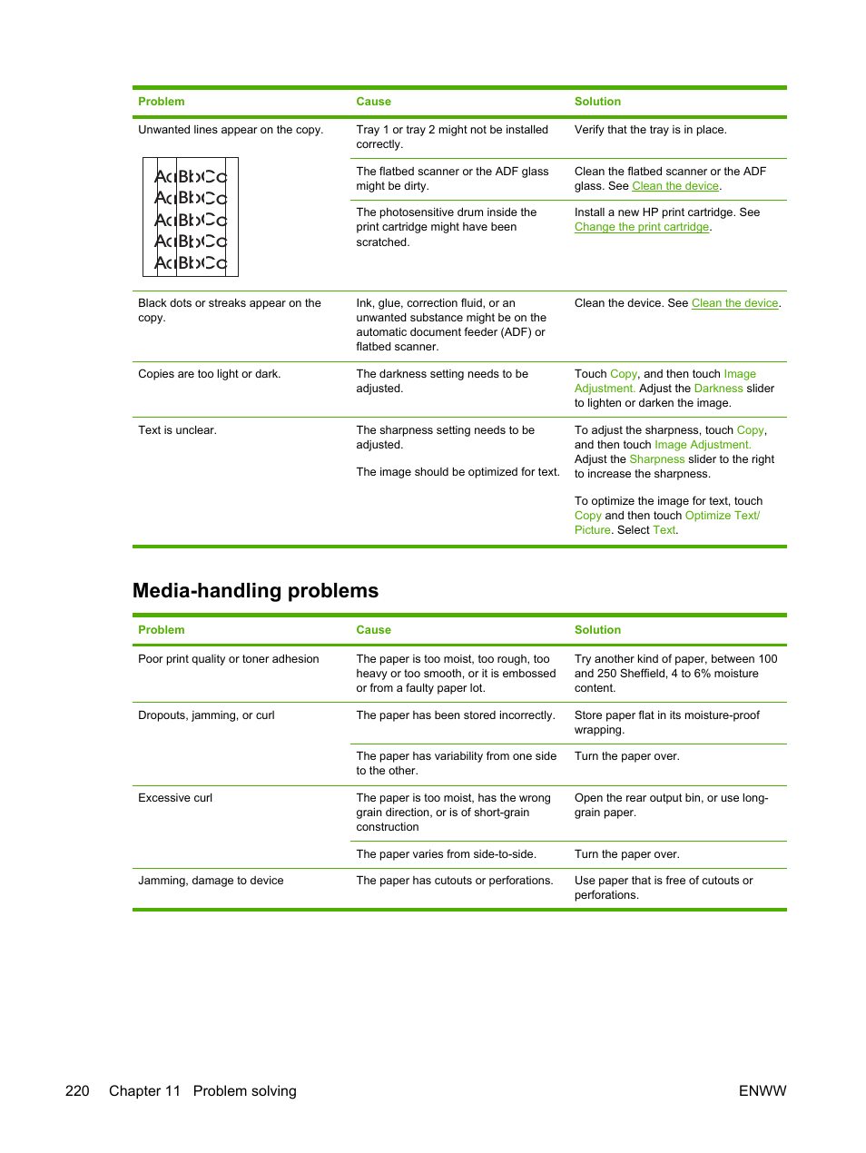 Media-handling problems | HP LaserJet M4345 Multifunction Printer series User Manual | Page 232 / 296