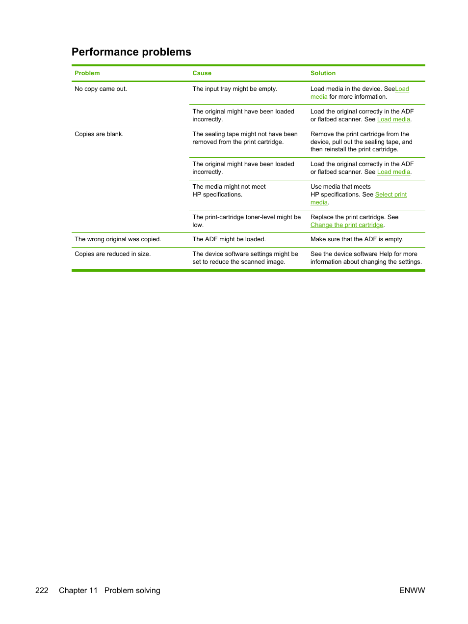 Performance problems | HP LaserJet M4345 Multifunction Printer series User Manual | Page 234 / 296