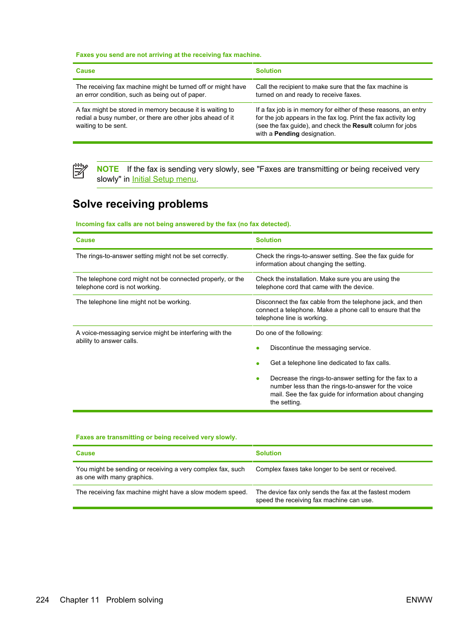 Solve receiving problems | HP LaserJet M4345 Multifunction Printer series User Manual | Page 236 / 296