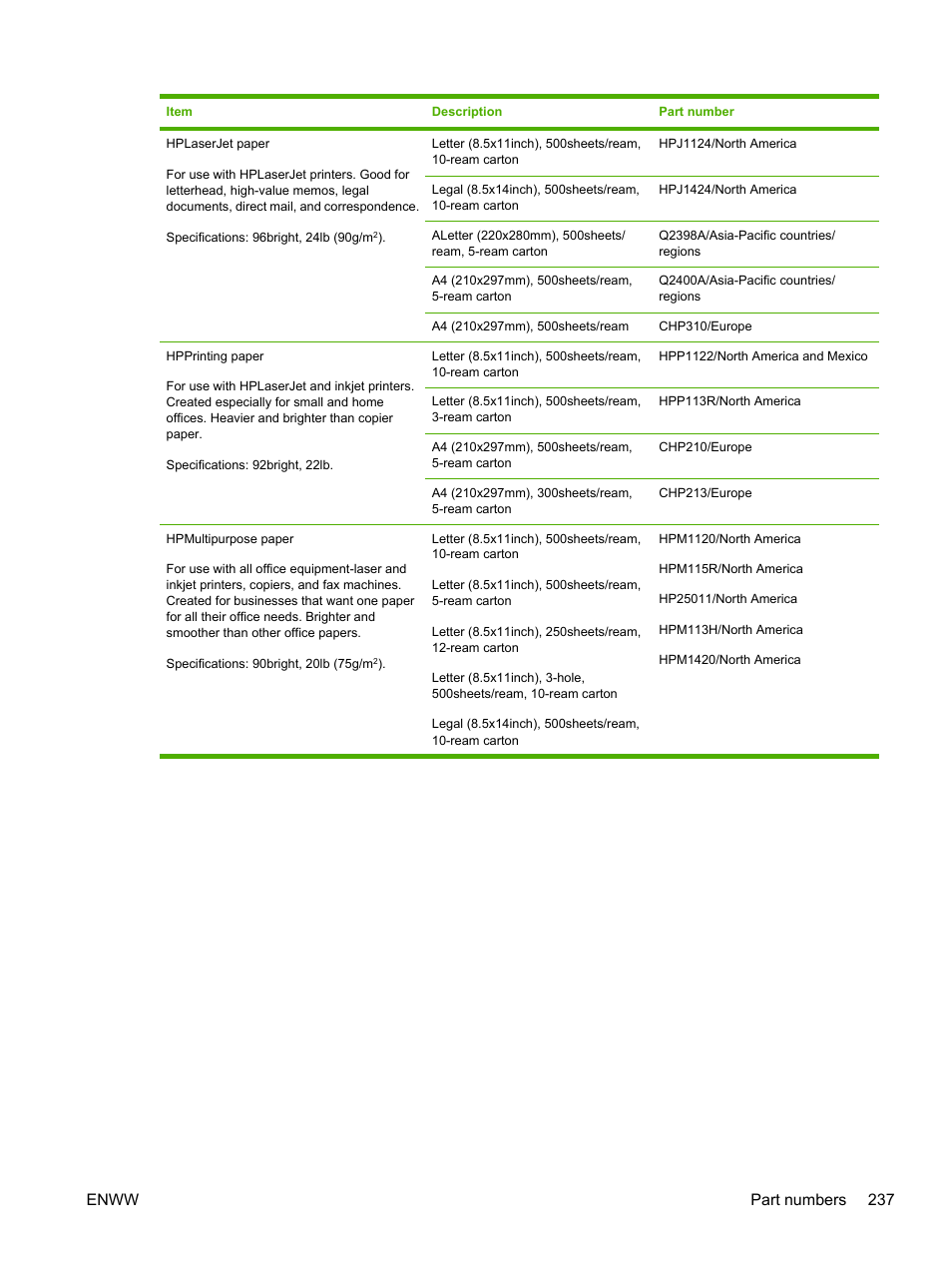 Enww part numbers 237 | HP LaserJet M4345 Multifunction Printer series User Manual | Page 249 / 296