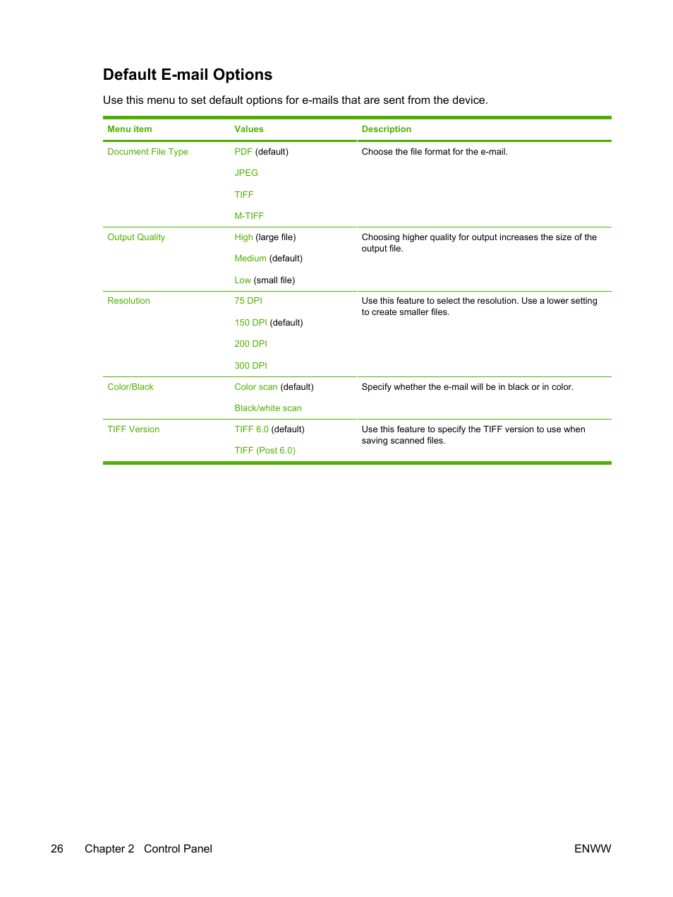 Default e-mail options | HP LaserJet M4345 Multifunction Printer series User Manual | Page 38 / 296