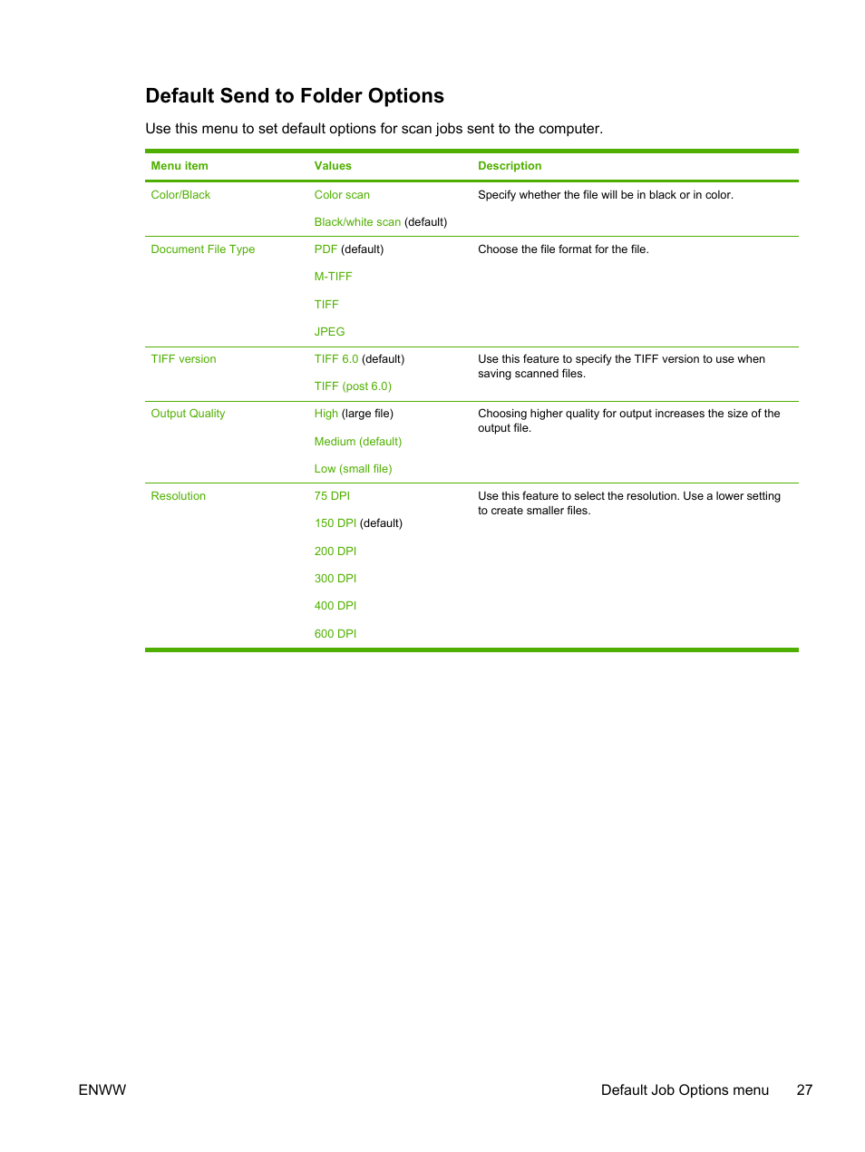 Default send to folder options | HP LaserJet M4345 Multifunction Printer series User Manual | Page 39 / 296