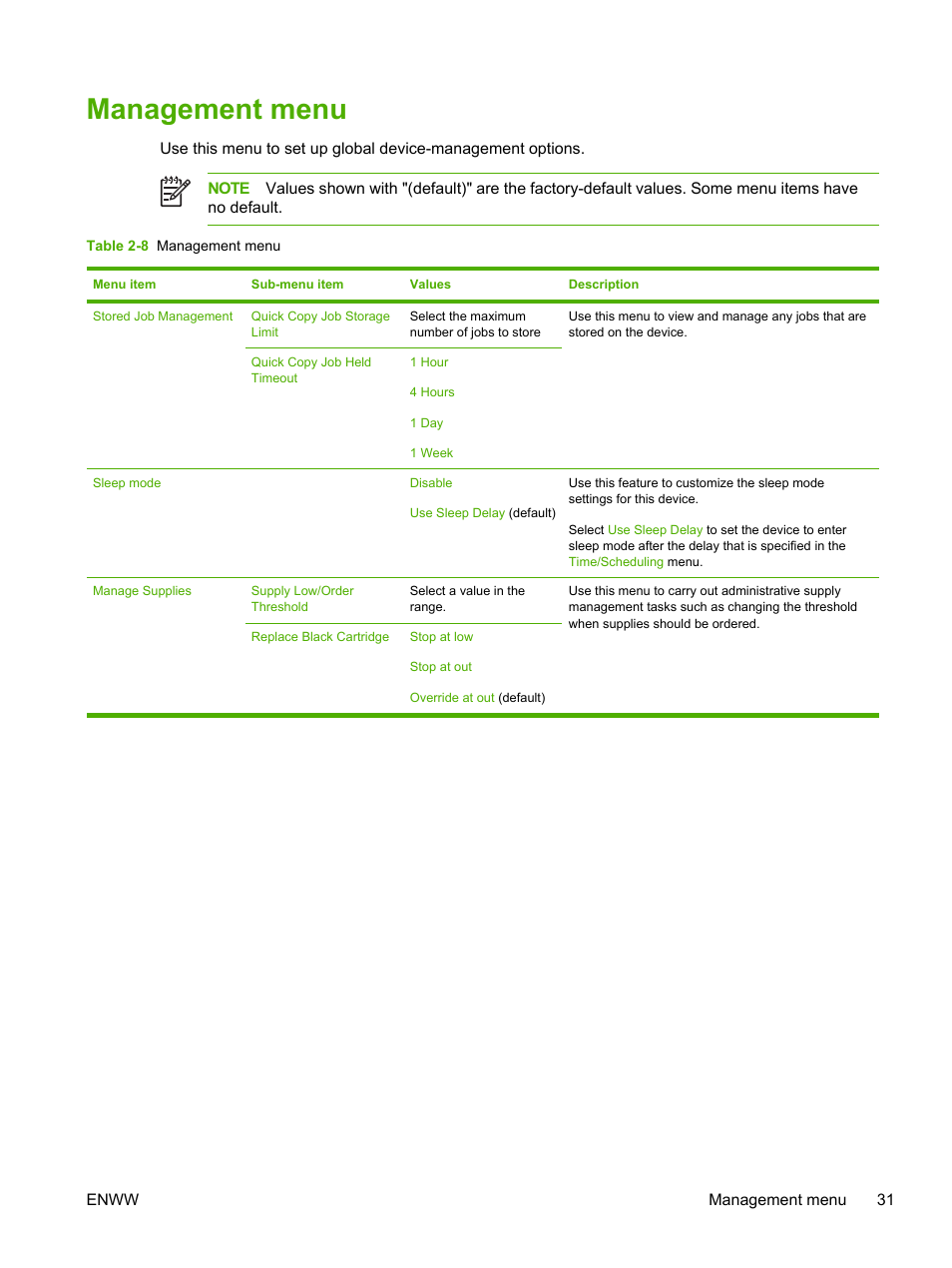 Management menu | HP LaserJet M4345 Multifunction Printer series User Manual | Page 43 / 296