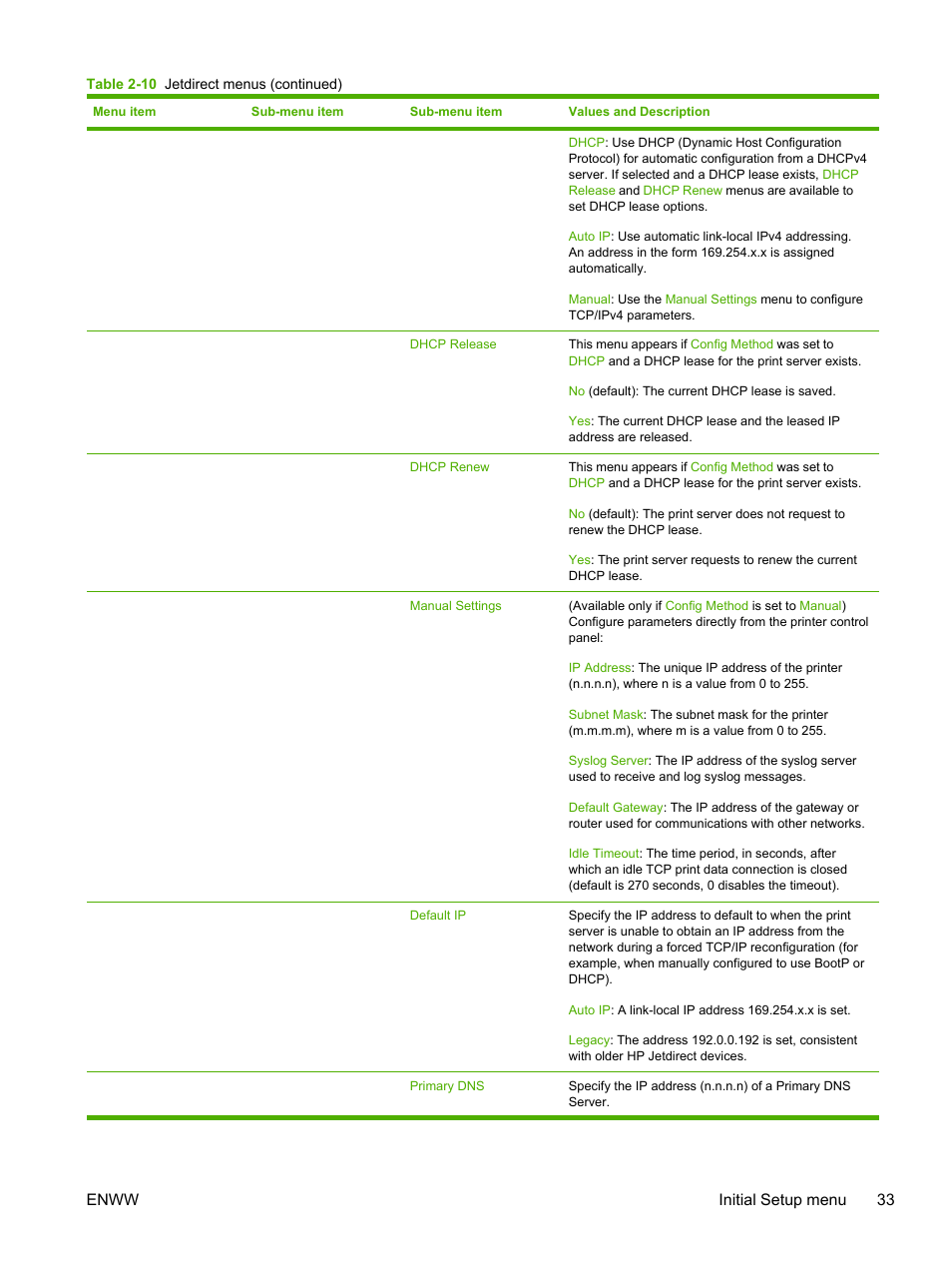 Enww initial setup menu 33 | HP LaserJet M4345 Multifunction Printer series User Manual | Page 45 / 296