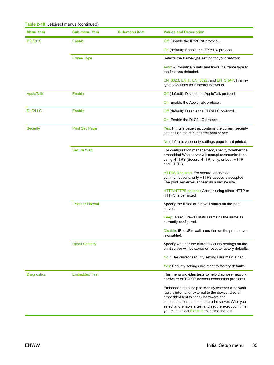Enww initial setup menu 35 | HP LaserJet M4345 Multifunction Printer series User Manual | Page 47 / 296
