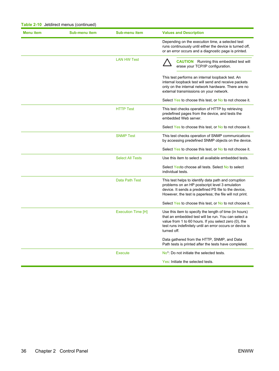 36 chapter 2 control panel enww | HP LaserJet M4345 Multifunction Printer series User Manual | Page 48 / 296