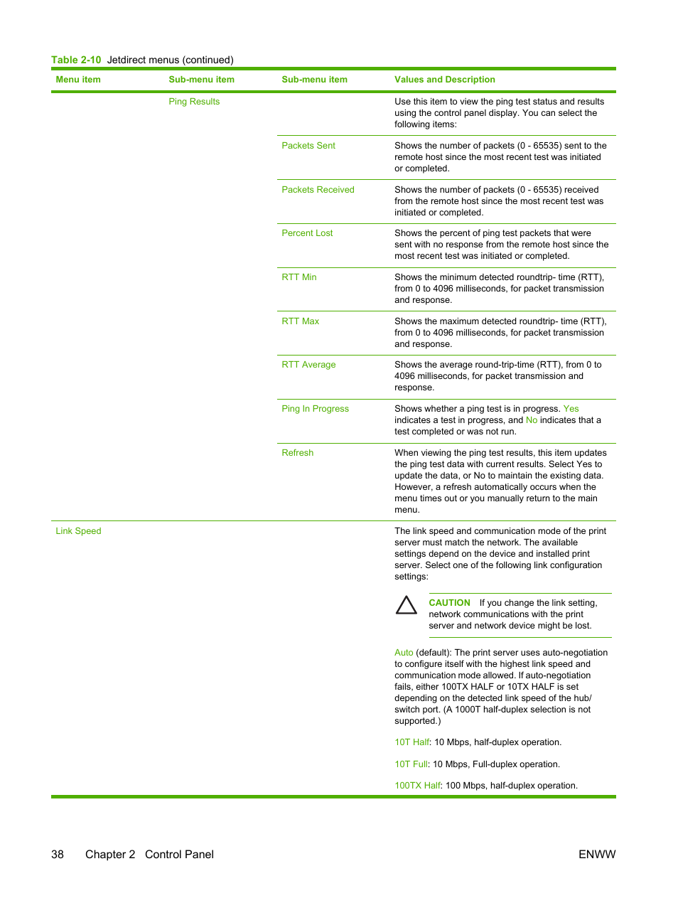38 chapter 2 control panel enww | HP LaserJet M4345 Multifunction Printer series User Manual | Page 50 / 296