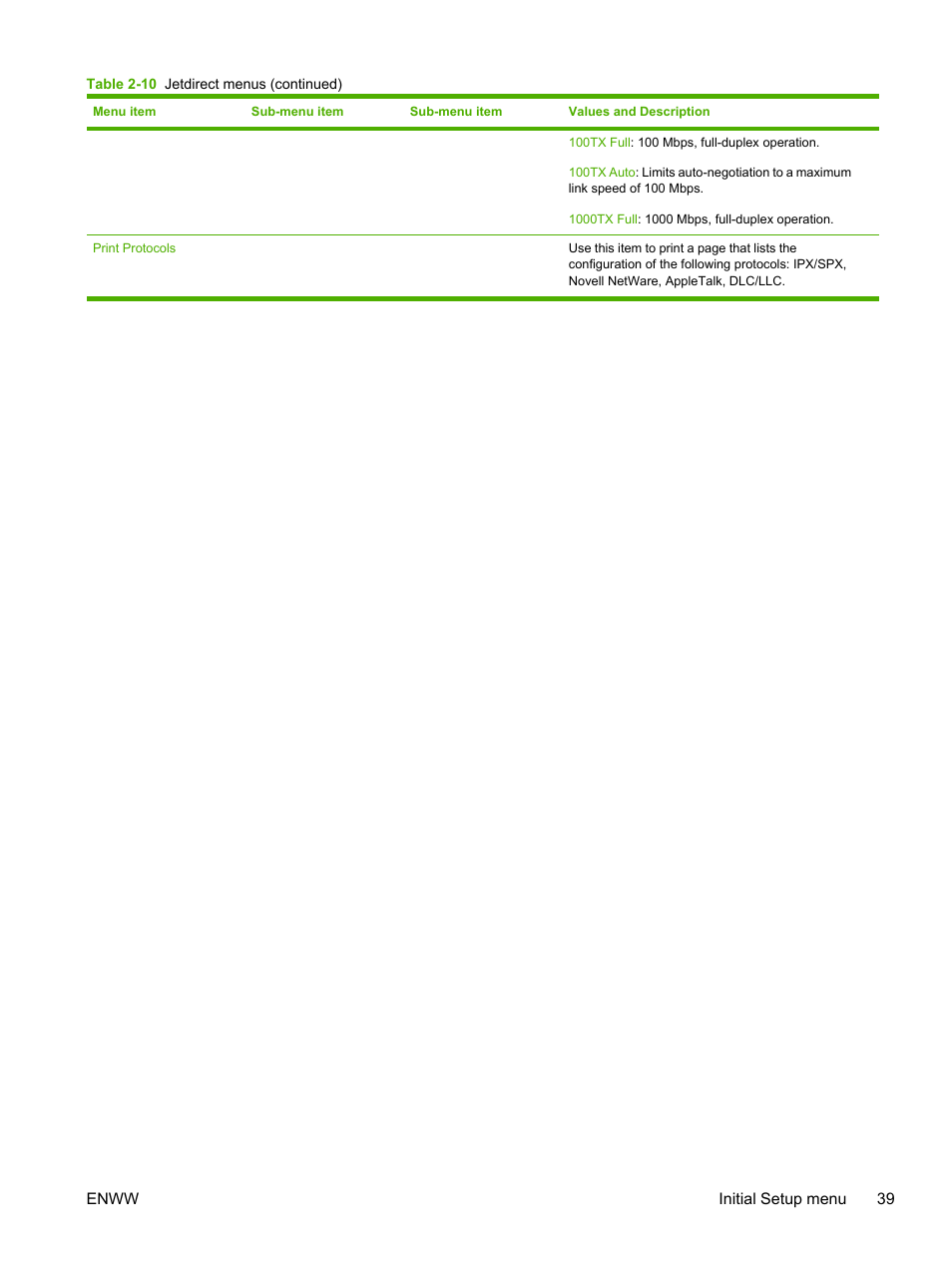 HP LaserJet M4345 Multifunction Printer series User Manual | Page 51 / 296