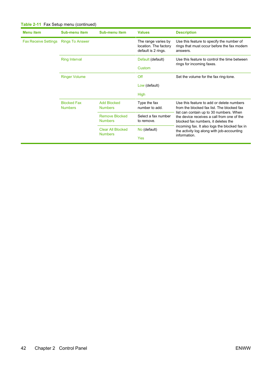 42 chapter 2 control panel enww | HP LaserJet M4345 Multifunction Printer series User Manual | Page 54 / 296