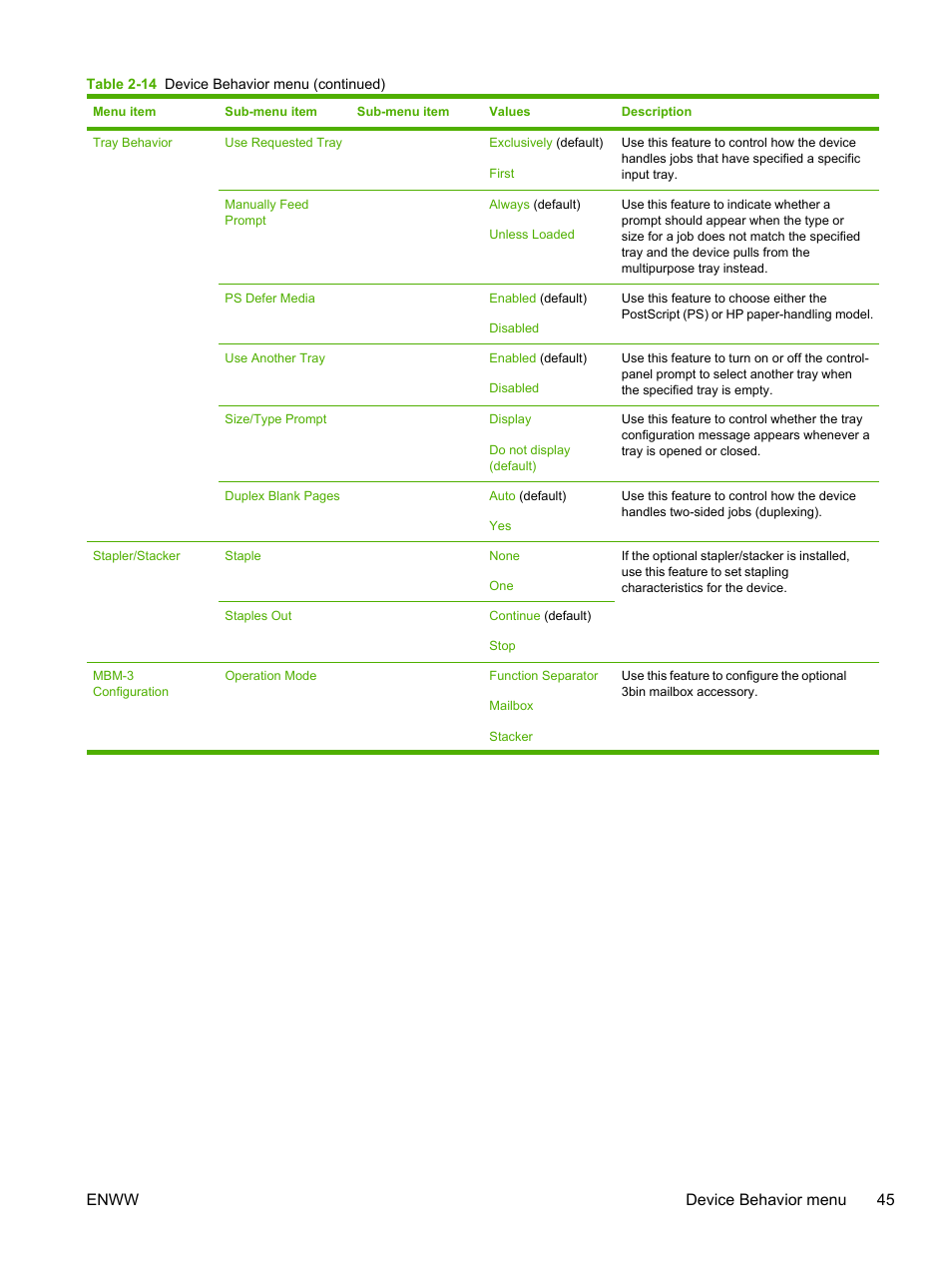 Enww device behavior menu 45 | HP LaserJet M4345 Multifunction Printer series User Manual | Page 57 / 296