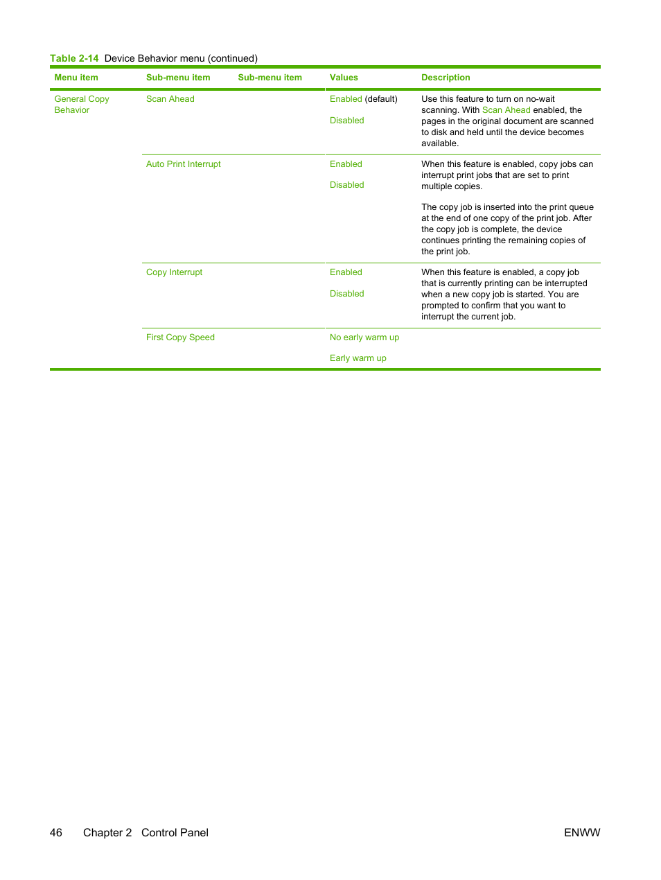 46 chapter 2 control panel enww | HP LaserJet M4345 Multifunction Printer series User Manual | Page 58 / 296