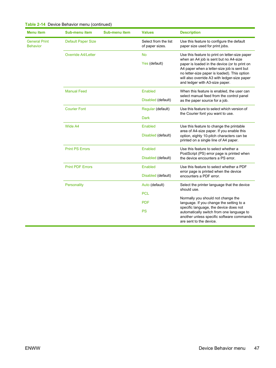 Enww device behavior menu 47 | HP LaserJet M4345 Multifunction Printer series User Manual | Page 59 / 296