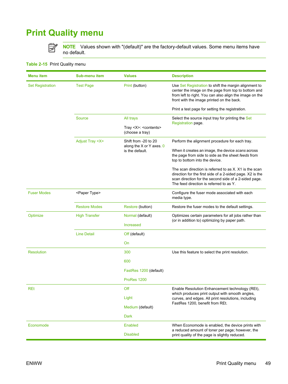 Print quality menu | HP LaserJet M4345 Multifunction Printer series User Manual | Page 61 / 296