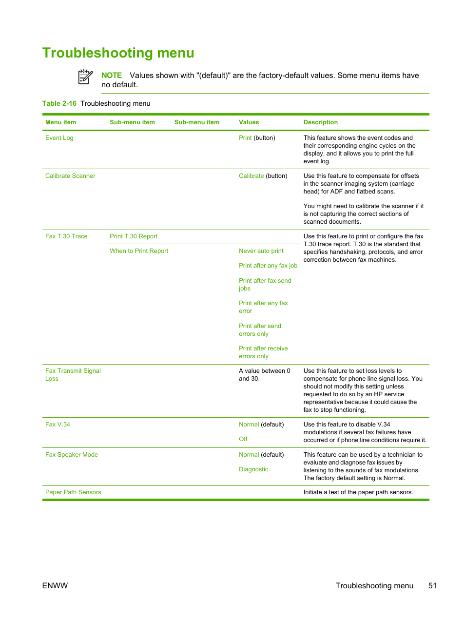 Troubleshooting menu | HP LaserJet M4345 Multifunction Printer series User Manual | Page 63 / 296