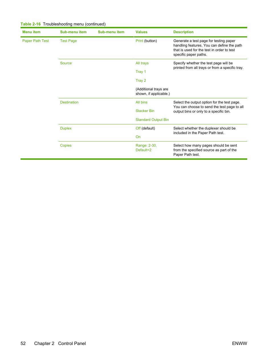 52 chapter 2 control panel enww | HP LaserJet M4345 Multifunction Printer series User Manual | Page 64 / 296