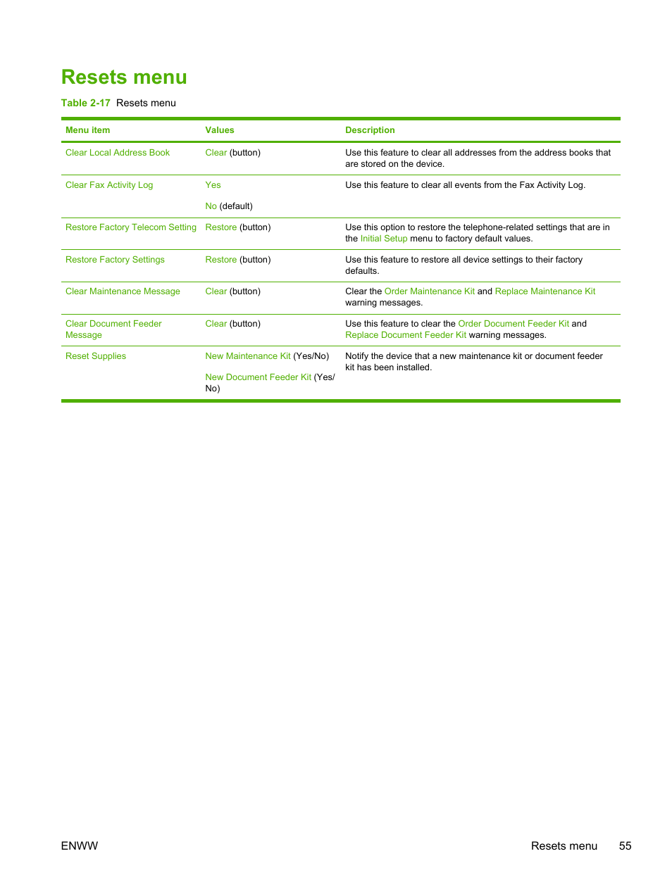 Resets menu | HP LaserJet M4345 Multifunction Printer series User Manual | Page 67 / 296