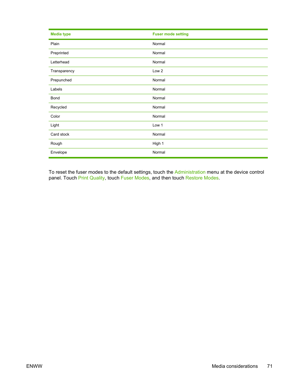 HP LaserJet M4345 Multifunction Printer series User Manual | Page 83 / 296