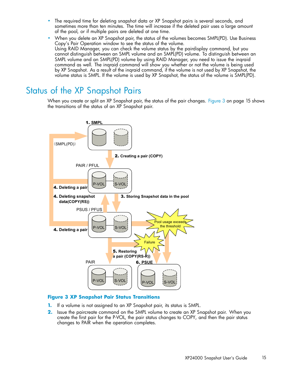 Status of the xp snapshot pairs, Xp snapshot pair status transitions | HP StorageWorks XP Remote Web Console Software User Manual | Page 15 / 82