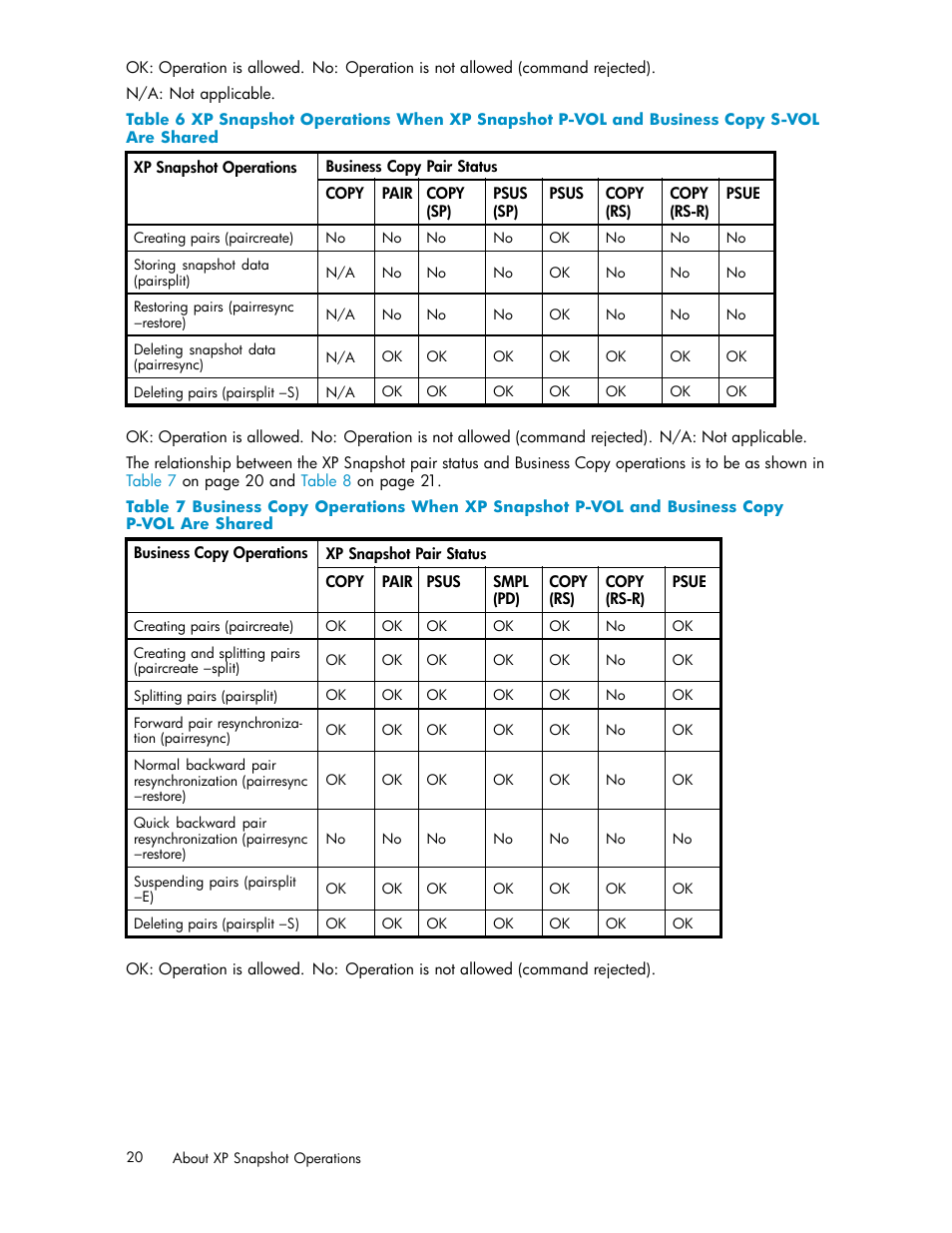 Table 6 | HP StorageWorks XP Remote Web Console Software User Manual | Page 20 / 82