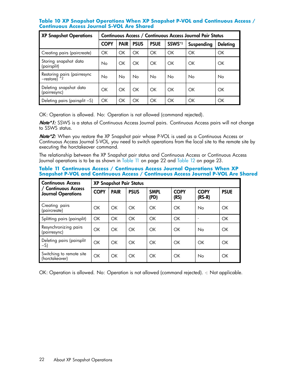 Access journal s-vol are shared, Continuous, Access | Journal, P-vol, Shared, Table 10 | HP StorageWorks XP Remote Web Console Software User Manual | Page 22 / 82