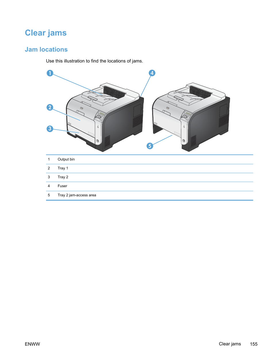 Clear jams, Jam locations | HP LaserJet Pro 400 color Printer M451 series User Manual | Page 173 / 242