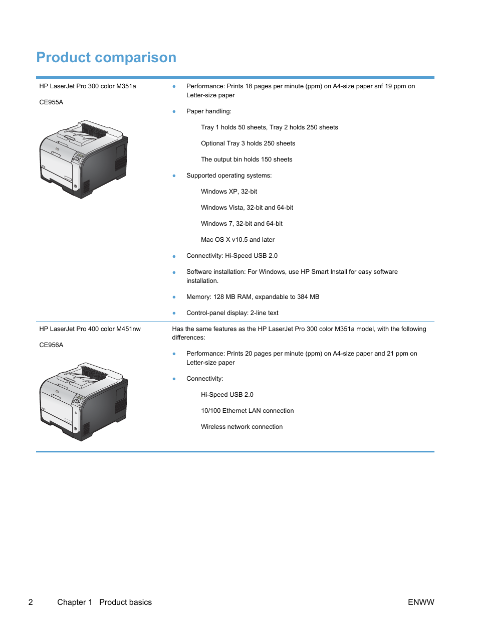 Product comparison | HP LaserJet Pro 400 color Printer M451 series User Manual | Page 20 / 242