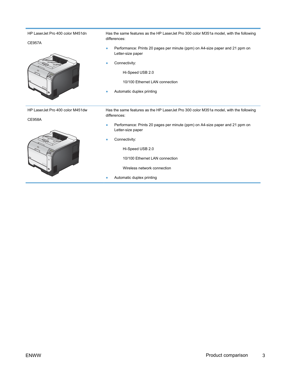 Enww product comparison 3 | HP LaserJet Pro 400 color Printer M451 series User Manual | Page 21 / 242