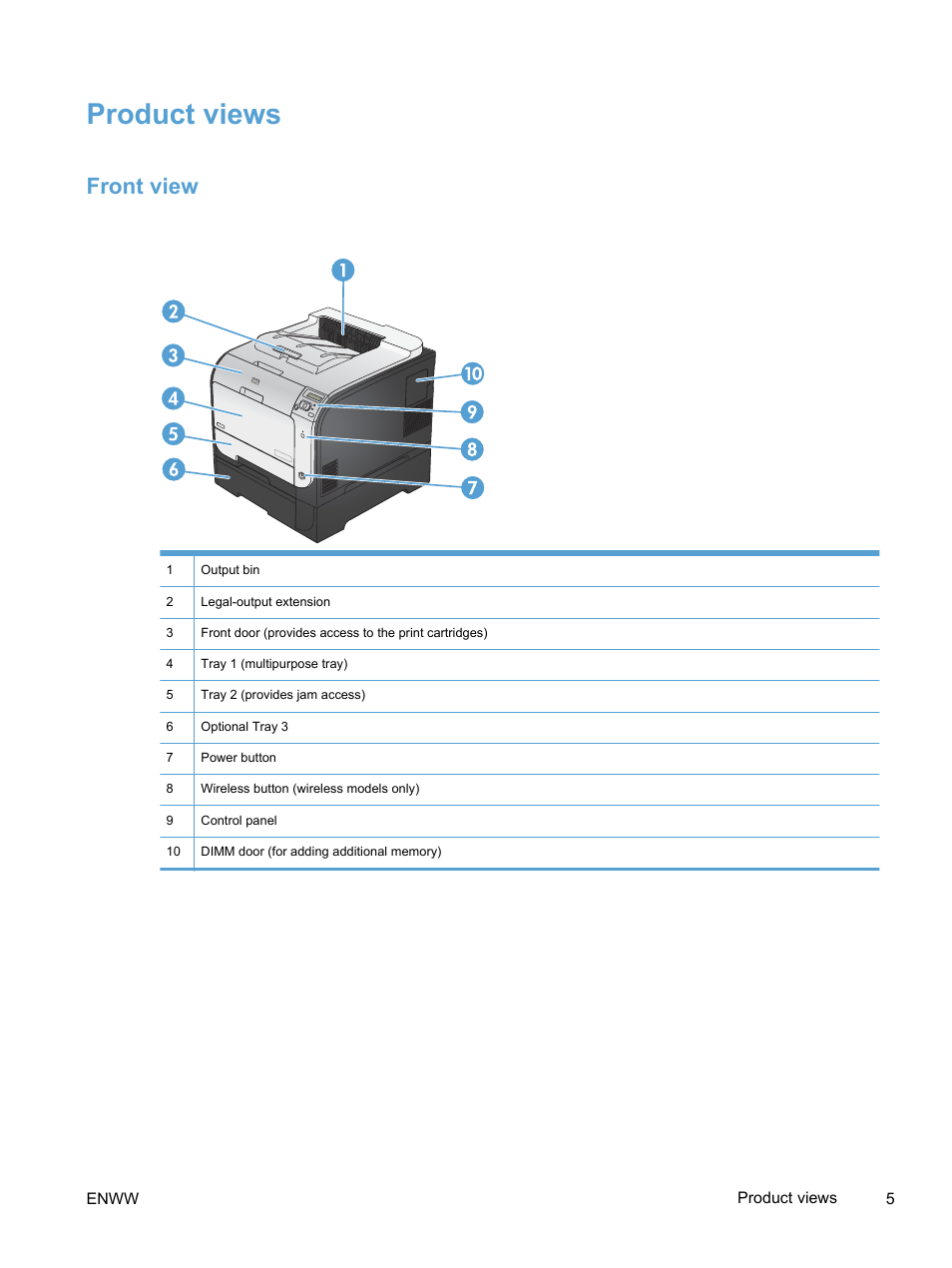 Product views, Front view | HP LaserJet Pro 400 color Printer M451 series User Manual | Page 23 / 242