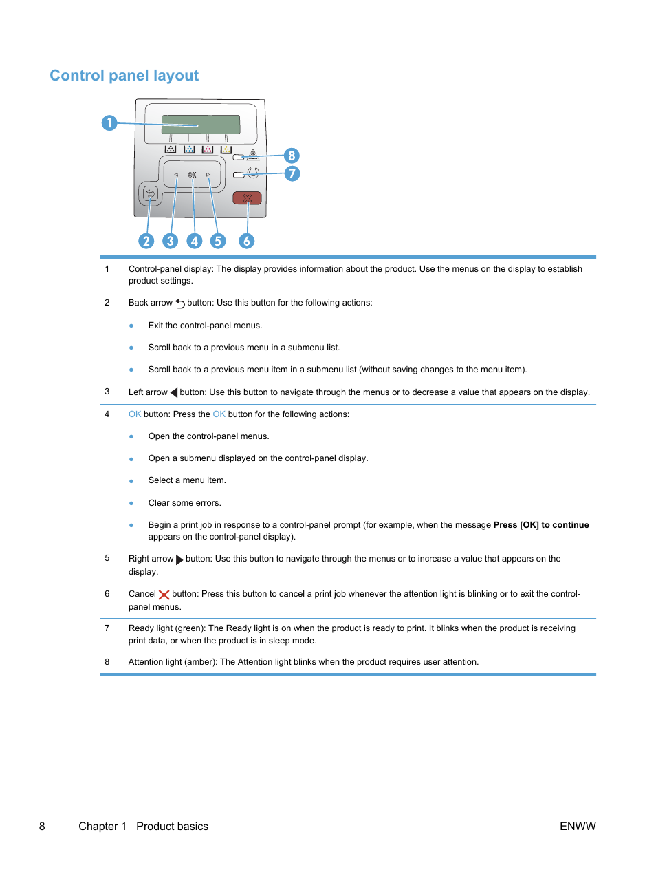 Control panel layout, 8chapter 1 product basics enww | HP LaserJet Pro 400 color Printer M451 series User Manual | Page 26 / 242