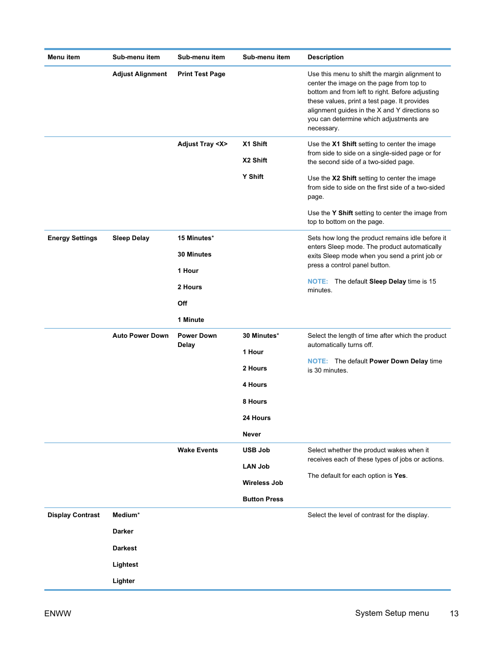 Enww system setup menu 13 | HP LaserJet Pro 400 color Printer M451 series User Manual | Page 31 / 242