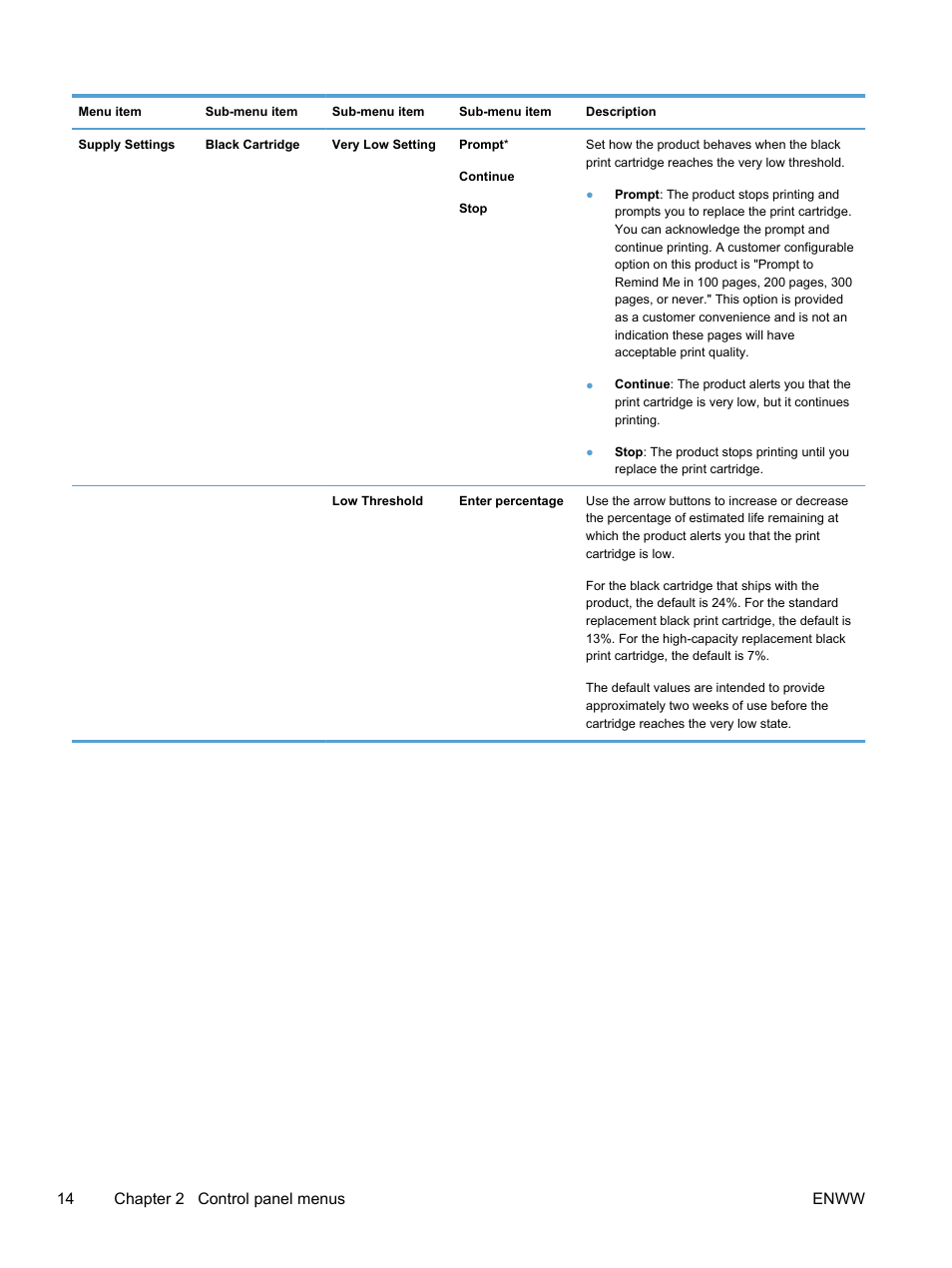 14 chapter 2 control panel menus enww | HP LaserJet Pro 400 color Printer M451 series User Manual | Page 32 / 242