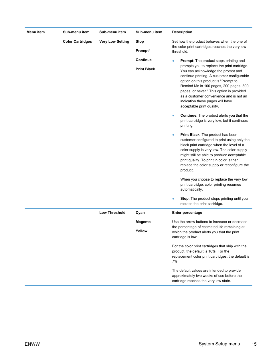 Enww system setup menu 15 | HP LaserJet Pro 400 color Printer M451 series User Manual | Page 33 / 242