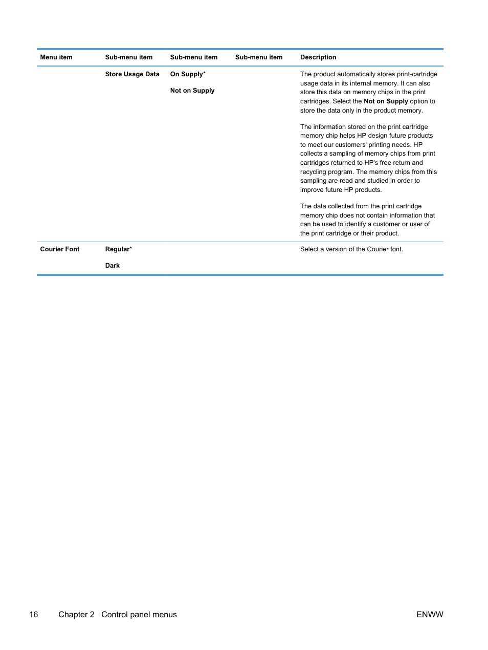 16 chapter 2 control panel menus enww | HP LaserJet Pro 400 color Printer M451 series User Manual | Page 34 / 242