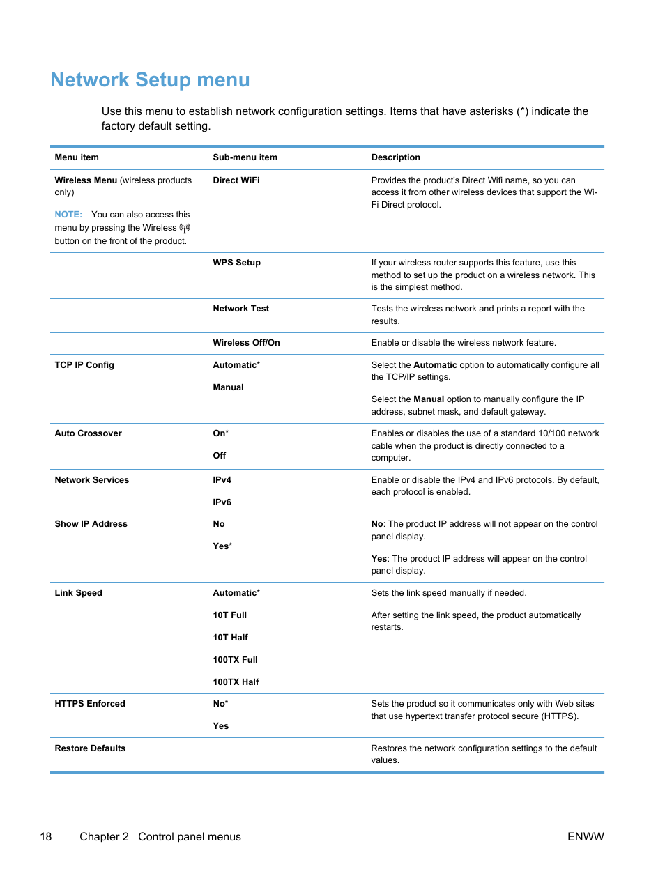 Network setup menu | HP LaserJet Pro 400 color Printer M451 series User Manual | Page 36 / 242