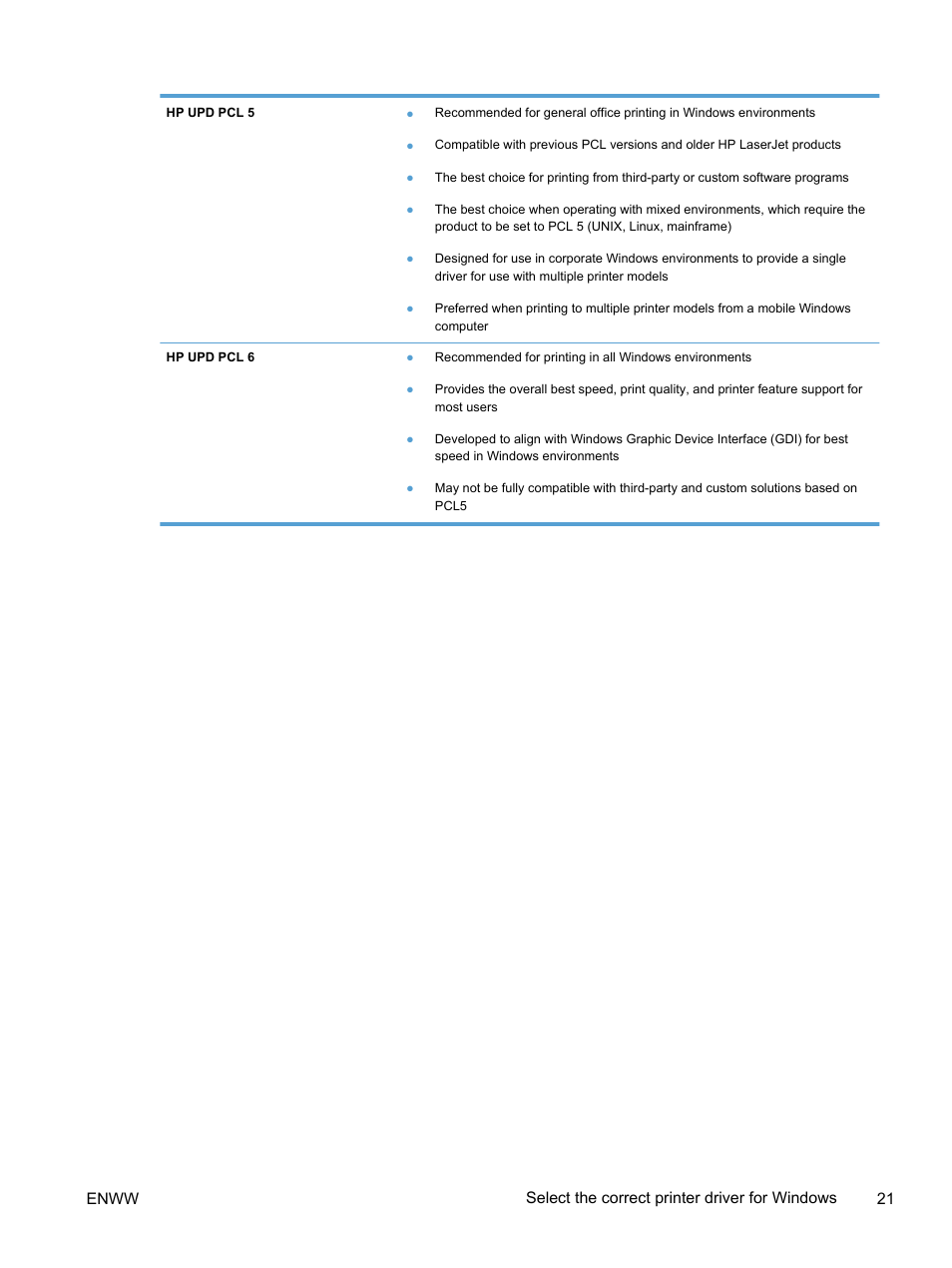HP LaserJet Pro 400 color Printer M451 series User Manual | Page 39 / 242