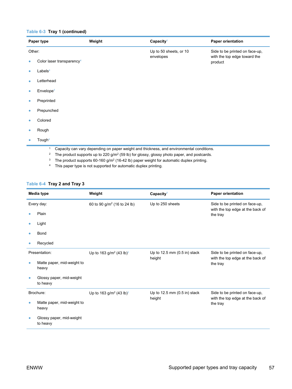 Acity, Enww supported paper types and tray capacity 57 | HP LaserJet Pro 400 color Printer M451 series User Manual | Page 75 / 242
